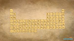 What Is The Periodic Table Of Elements Chemistry For Kids Educational Videos By Mocomi Youtube