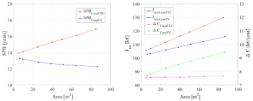 Reload to refresh your session. Energies Free Full Text Thermo Economic Analysis Of Hybrid Solar Geothermal Polygeneration Plants In Different Configurations Html