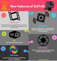10 Best Comparison Chart For Gopro6 Images In 2017 Gopro