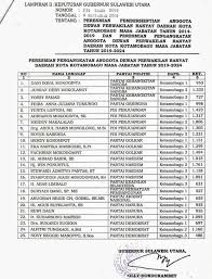We did not find results for: Sk Pelantikan Bolmora Com