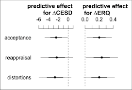 Lerne neues über dich & darüber wie du energien bewusst in deinem alltag nutzen kannst.… Predictive Effect I E Regression Coefficient Of Helping Behavior On Download Scientific Diagram