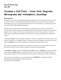 Cross Over Diagrams Meteograms And Atmospheric Soundings