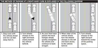 Parallel parking can be intimidating, but you'll master it in no time with a bit of practice. Article