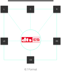 Download the vector logo of the dts es brand designed by in encapsulated postscript (eps) format. Home Theater Glossary Theaterseatstore Blog