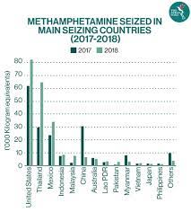 The War Against Illegal Drugs Amid A Pandemic The Asean Post
