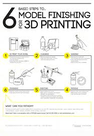 Pin By Fathom On 3d Printing Infographics 3d Printing Business 3d Printing 3d Printing Diy