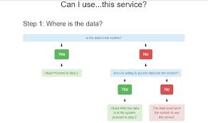 15 Awesome Css Flowchart Examples Onaircode