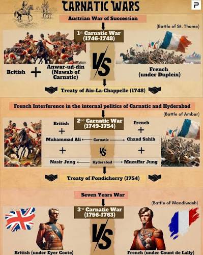 Joseph Francois Dupleix's role in French expansion in India during the Carnatic Wars