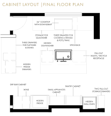 Pin de skapio design drafting en drawings suelos cocina. How We Re Designing Our Kitchen Thoughts On Cabinet Function