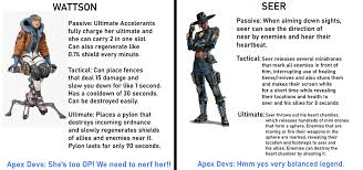 We would like to show you a description here but the site won't allow us. Devs Be Like R Apexlegends