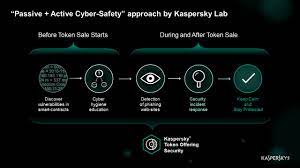 So how do you raise money when your product needs more than some django code and an aws instance? Why Ico Security Is A Must Kaspersky Official Blog