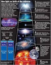 Pin By Hermione Elendil Skywalker On Infographic Space Probe Space Telescope Space And Astronomy
