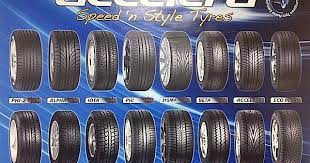 Check spelling or type a new query. 34 Ukuran Ban Mobil Ceper Ring 17 Inspirasi Terkini