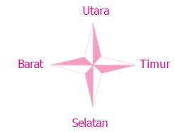 Materi matematika kelas 4 semester kedua di bawah ini merupakan hasil revisi kurikulum 2013 tahun 2018. Rangkuman Materi Bahasa Indoesia Kelas 4 Sd Mi Semester 1 Dan Semester 2 Bekal Mengajar Aneka Pendidikan