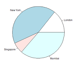 r pie charts tutorialspoint