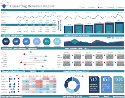 An Operations Excel Dashboard With Some Excel Infographics Dashboard Examples Kpi Dashboard Excel Excel Dashboard Templates