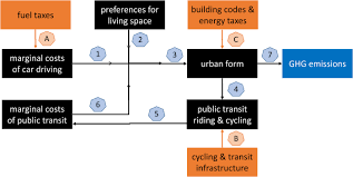 Vorige maand legde de rechtbank arnhem forse straffen op voor de gewelddadige dood van adjai (timon) badloe, in nieuwegein. Upscaling Urban Data Science For Global Climate Solutions Global Sustainability Cambridge Core