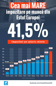 The nearest airport is region de murcia international airport, 31.7 miles. Romania FruntaÈ™Äƒ La Taxarea Muncii In Europa De Est Romania