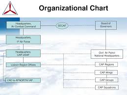 Civil Air Patrol Capabilities Briefing Ppt Download