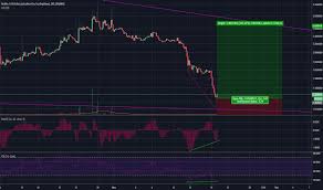 Neblusd Charts And Quotes Tradingview