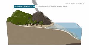 Tsunami Caused By Volcanic Sources Tsunami Are Waves Caused By Sudden Movement Of The Ocean Due To Earthquakes Landslides On The S Tsunami Sea Floor Landslide