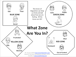 The zones of regulation is a curriculum geared toward helping students gain skills in consciously regulating their actions, which in turn leads to increased control and problem solving. Covid 19 Teaching Resources The Zones Of Regulation A Concept To Foster Self Regulation Emotional Control