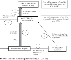 I love to mix finishes in a kitchen because i think it adds character and a timeless quality to the room. A Proposed Model For Waqf Financing Public Goods And Mixed Public Goods In Malaysia Emerald Insight