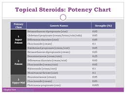 7 Steroid Potency Chart Mometasone Bulk Medicalcertificate