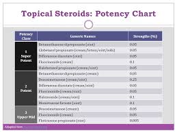 7 steroid potency chart mometasone bulk medicalcertificate