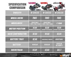 tamiya m08 vs m06 vs xpress m1 m chassis kit rwd spec