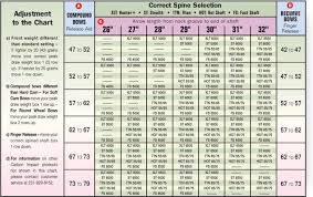 nock size chart bedowntowndaytona com