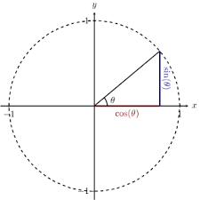 Euler's polyhedral formula euler mentioned his result in a letter to goldbach (of goldbach's conjecture fame) in 1750. Euler S Formula Ximera