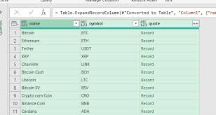 A new suite of powerful, flexible, and accurate cryptocurrency market data endpoints. How To Connect Excel To Coinmarketcap Api The Excel Club