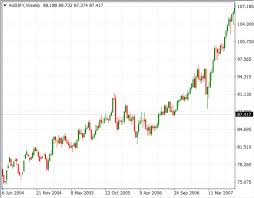 aud jpy carry trade chart forextips