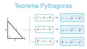 In mathematics, the pythagorean theorem, or pythagoras's theorem, is a fundamental relation in euclidean geometry among the three sides of a right triangle. Teorema Pythagoras Teorema Pythagoras Smp