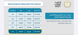 يعقد الدكتور طارق شوقي وَزِير التربية وَالتَعْلِيم ، وَالتَعْلِيم الفني، بعد قليل مؤتمرا صحفيا بصحبة الدكتور خالد عبد الغفار. I 5bkmoih1gxlm