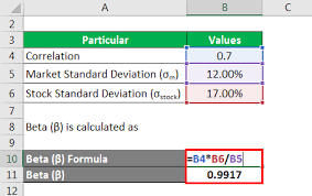 The difference between systematic risk and unsystematic risk are Systematic Risk Examples Explanation With Excel Template