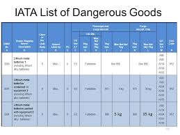 Shipping Lithium Batteries Course Outline Ppt Video Online