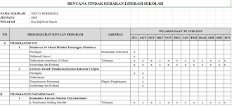 Pemerintah meluncurkan program literasi sekolah pada jenjang pendidikan sd, smp dan sma/smk untuk meningkatkan minat baca peserta didik. Program Literasi Smp 2019 Jawabanku Id