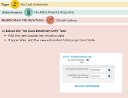 How to Request a New Subaward or Modification | JHURA