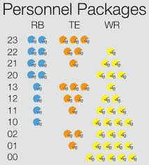 Football 101 Offensive Personnel Packages Common In The Nfl