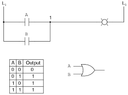 Digital Logic Functions Ladder Logic Electronics Textbook