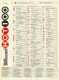 January 2019, february 2019, march 2019, april 2019, may 2019, june 2019, july 2019, august 2019. This Week In America Billboard Hot 100 10 10 70 Motor City Radio Flashbacks