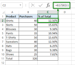 We need to know the completion percentage. Percentages In Excel How To Use The Percentage Formula In Excel Ionos