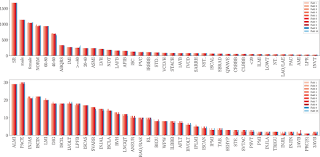 Which of the following are true statements about limited data sets? Ptb Xl A Large Publicly Available Electrocardiography Dataset Scientific Data
