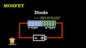 The particles ionize molecules in the air, allowing it to conduct an electric current. File Smoke Engineerguy Ogv Wikimedia Commons