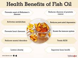 While cod liver oil can help with hair growth, its main function is as a nutritional supplement to improve overall health. Benefits Of Fish Oil And Its Side Effects Lybrate