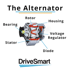 How to test an alternator. What Does A Car Alternator Do