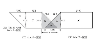 How many squares in 1 square foot? Don T Fall Short On Shingles How To Estimate Materials For Roofing Projects Fine Homebuilding
