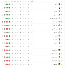 🟢 تاهل لدورى ابطال افريقيا. Ø¬Ø¯ÙˆÙ„ ØªØ±ØªÙŠØ¨ Ø§Ù„Ø¯ÙˆØ±ÙŠ Ø§Ù„Ù…ØµØ±ÙŠ Ø¨Ø¹Ø¯ Ø§ÙØªØªØ§Ø­ Ø§Ù„Ø¬ÙˆÙ„Ø© Ø§Ù„Ø®Ø§Ù…Ø³Ø© Ø§Ù„ÙŠÙˆÙ… Ø§Ù„Ø³Ø§Ø¨Ø¹